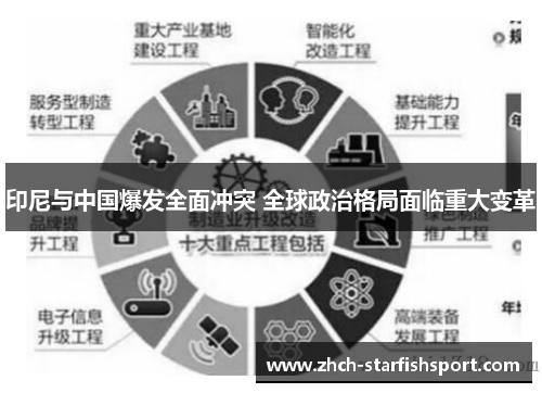 印尼与中国爆发全面冲突 全球政治格局面临重大变革