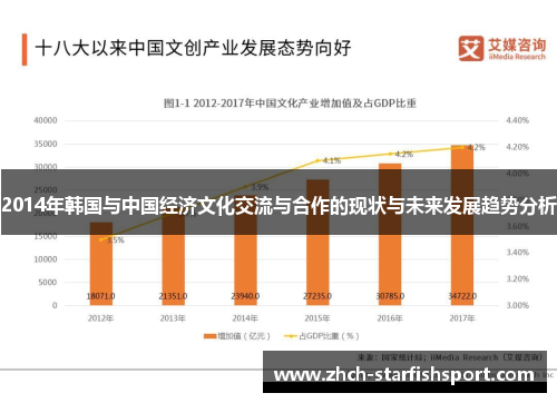 2014年韩国与中国经济文化交流与合作的现状与未来发展趋势分析