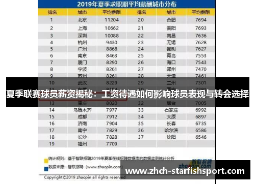 夏季联赛球员薪资揭秘：工资待遇如何影响球员表现与转会选择