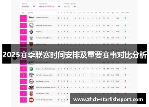 2025赛季联赛时间安排及重要赛事对比分析